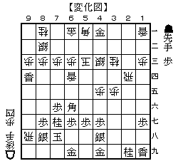 NHK杯（千田－中村）変化図