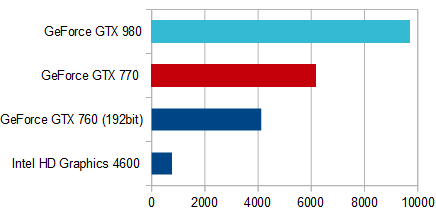 700-570jp_グラフィックス性能比較_05