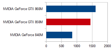 GTX 850M 性能比較