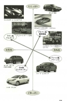 日本車の怖い顔化