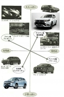 日本車の怖い顔化
